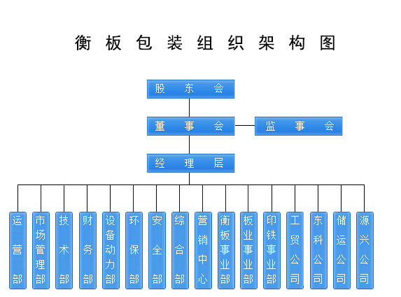 组织架构.jpg